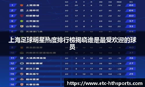 上海足球明星热度排行榜揭晓谁是最受欢迎的球员